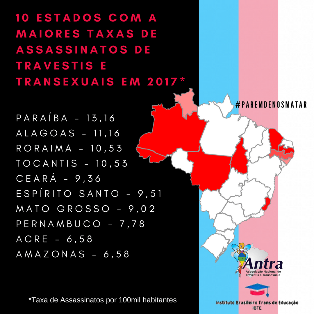 Taxa de Assassinatos 2017